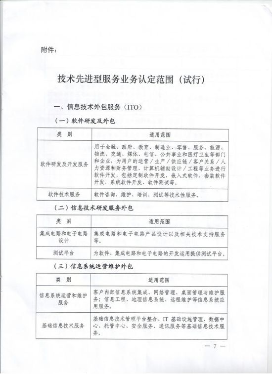 五部门联合发文 完善技术先进型服务企业所得税政策，推动信息技术外包高质量发展