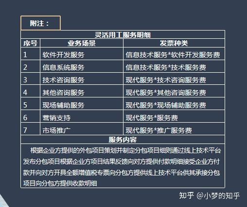 税务会计:企业所得税销售费用无票筹划,为企业做好税务筹划工作